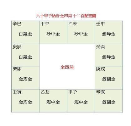 金四局女|紫微斗數基礎知識入門：金四局各金特性